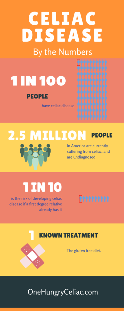 What is Celiac Disease? - The Facts | One Hungry Celiac